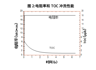 LM-6040電阻率和TOC.png
