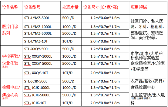 驗(yàn)檢測防疫中心廢水處理設(shè)備
