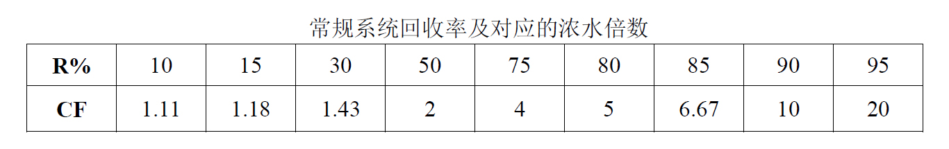 回收率計(jì)算公式