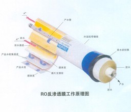 二級(jí)反滲透設(shè)備清洗操作步驟-藍(lán)膜